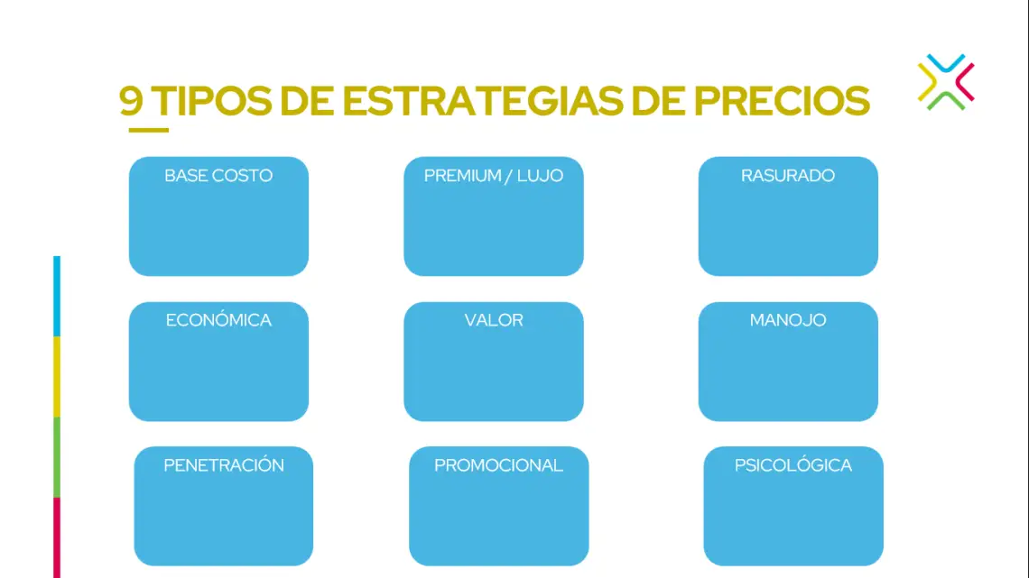 Nueve Estrategias Efectivas Para Fijar Precios El Arte Del Pricing